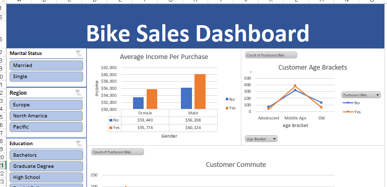 Bike Sales Dashboard
